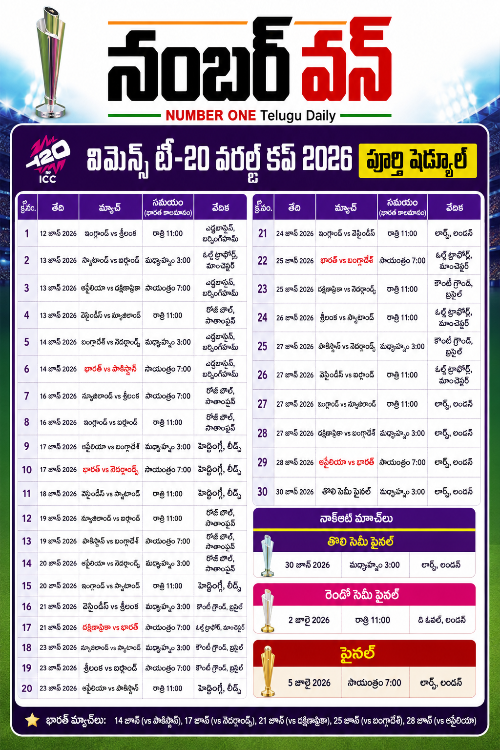 Women T20 World Cup Schedule